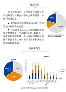中國人工智能開源軟件發展聯盟成立大會將在京舉行，引領技術創新與服務新篇章